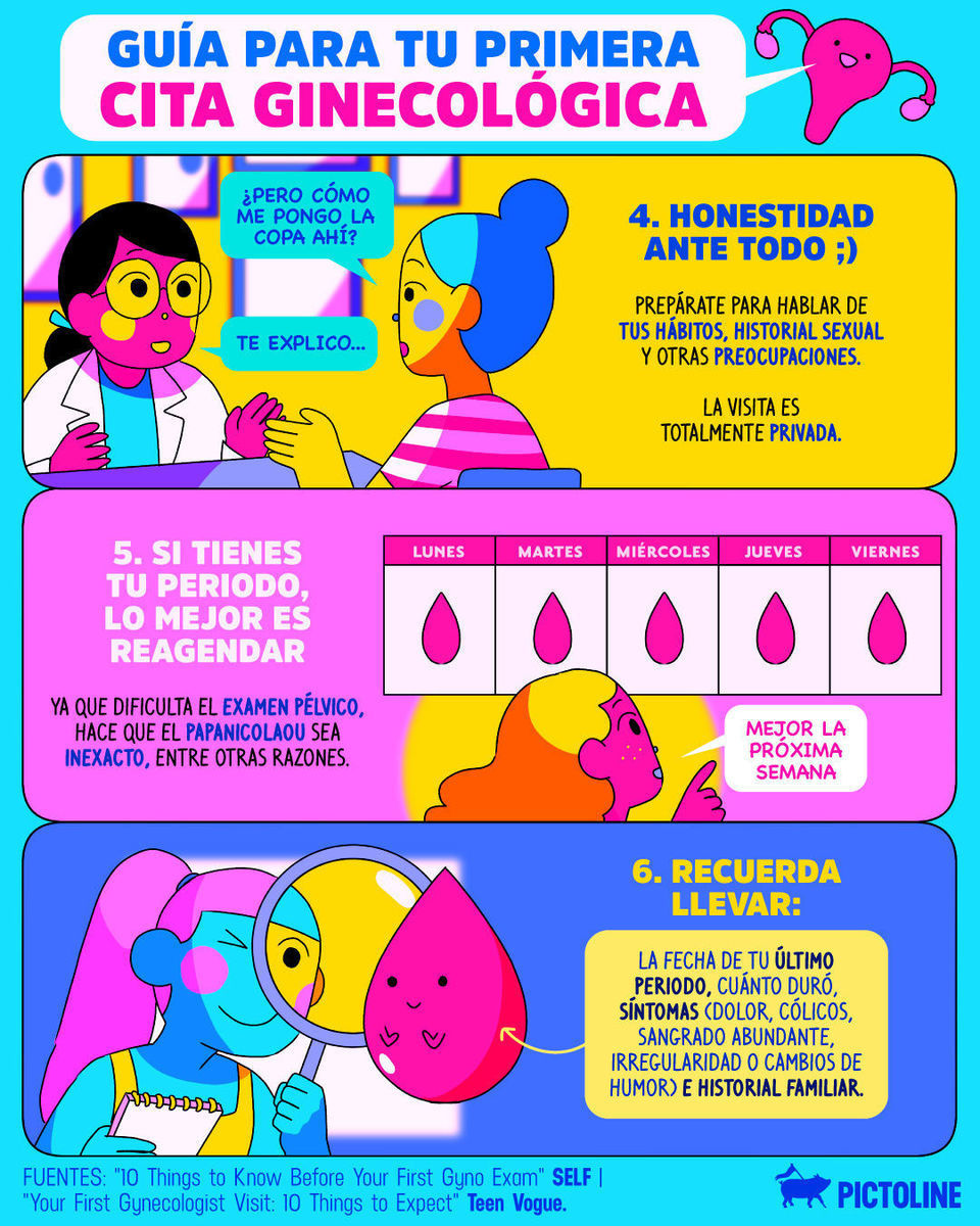 Pequeña guía para tu primera visita ginecológica 📝💖⁣ ⁣ Por si no has ido pero ya te quieres animar 👇⁣ ⁣ #Ginecologia #Cita #PrimeraCita