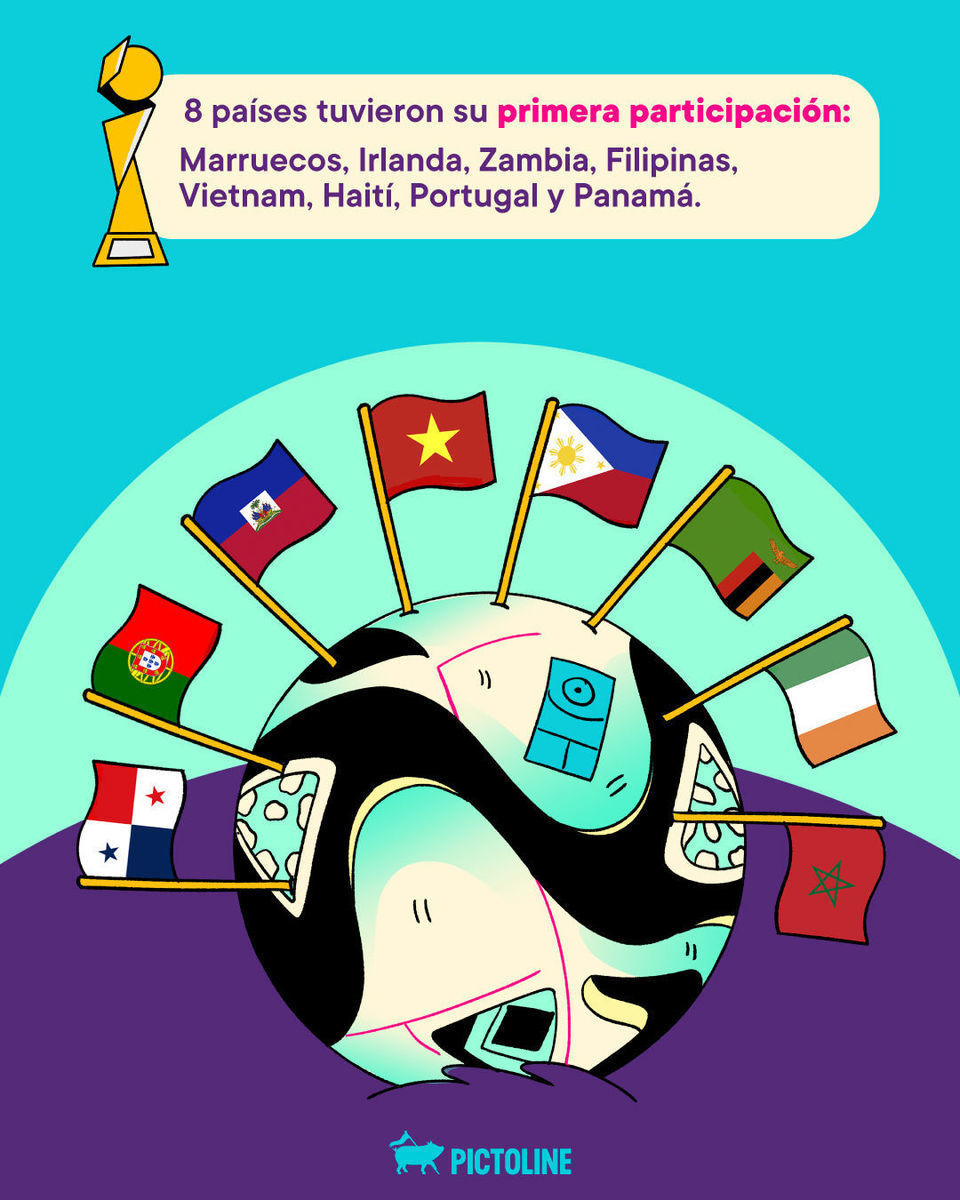5 momentos del #MundialFemenino 2023 que pasarán a la historia ⚽💪⁣ ⁣ #WorldCup2023 #FIFAWWC