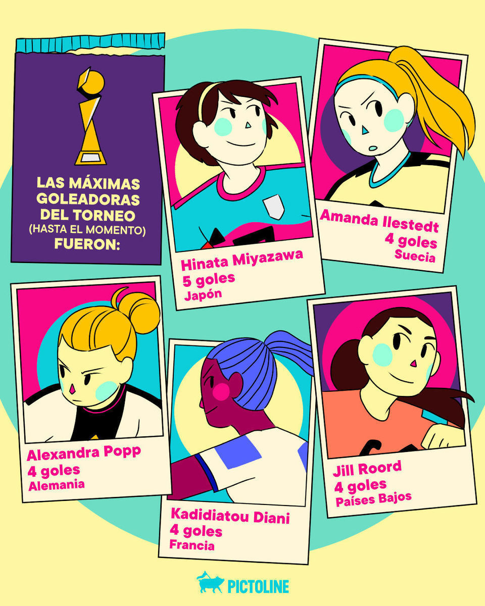 5 momentos del #MundialFemenino 2023 que pasarán a la historia ⚽💪⁣ ⁣ #WorldCup2023 #FIFAWWC