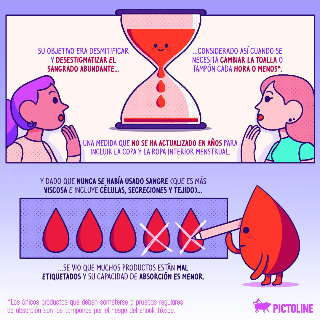 Agosto de 2023: se publica por primera vez un estudio que usó sangre humana🩸 para probar la efectividad de productos menstruales 🙃⁣ #Estudios #ProductosMenstruales #Sangre