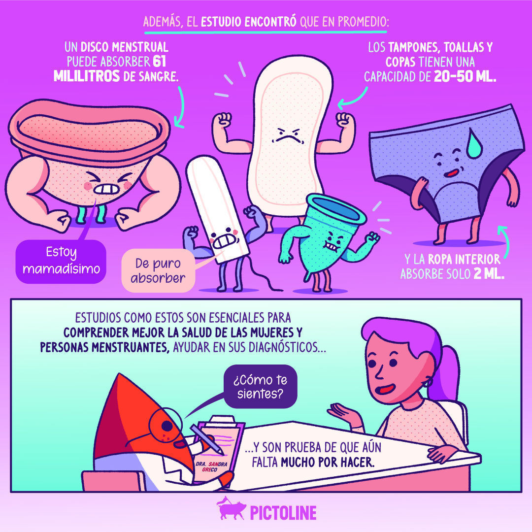 Agosto de 2023: se publica por primera vez un estudio que usó sangre humana🩸 para probar la efectividad de productos menstruales 🙃⁣ #Estudios #ProductosMenstruales #Sangre