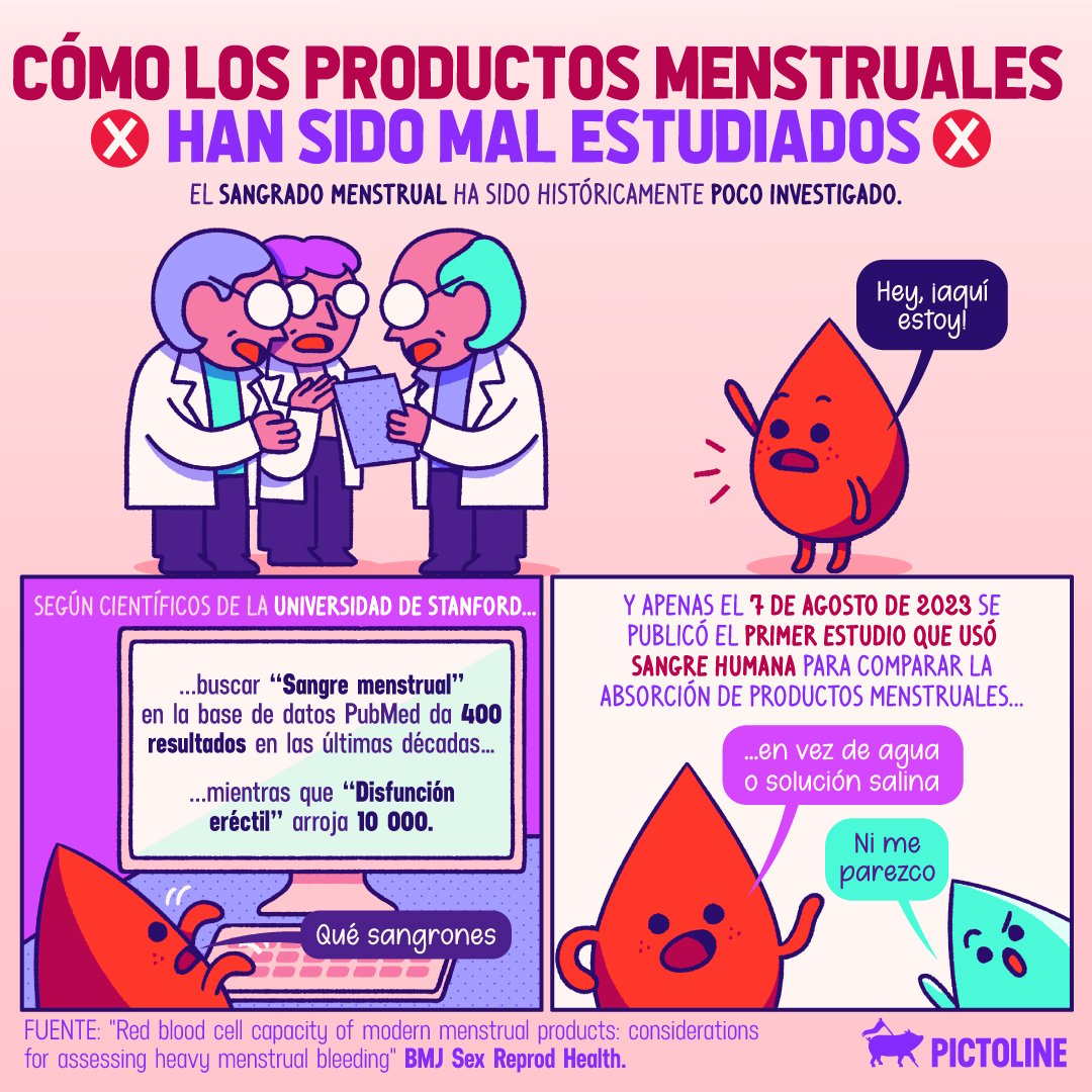 Agosto de 2023: se publica por primera vez un estudio que usó sangre humana🩸 para probar la efectividad de productos menstruales 🙃⁣ #Estudios #ProductosMenstruales #Sangre