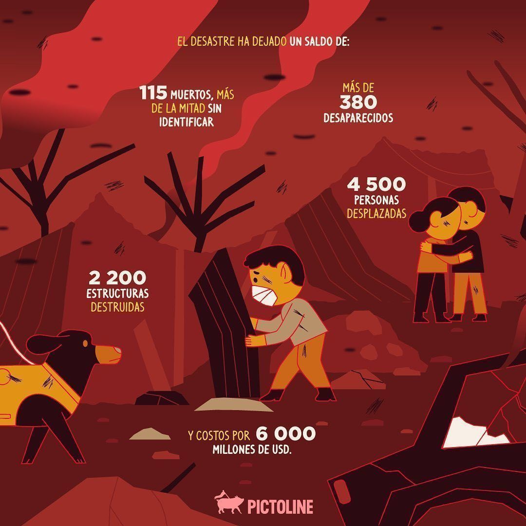 Seguro has visto las imágenes de los incendios que arrasaron Hawái 😞 A casi un mes del desastre, ¿cómo se ve la devastación, qué causó el fuego y cuál es el saldo? #incendios #hawai #crisisclimática #devastación #incendiosforestales