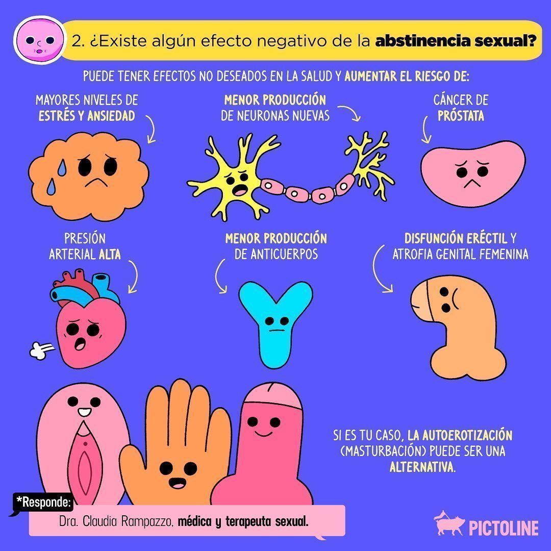 Hace unos días recibimos varias dudas sobre #SaludSexual en nuestras Stories de Instagram 🍑🍆💖 Consultamos algunas con varios expertos y estas son sus respuestas 🙌 #DíaMundialDeLaSaludSexual #SexualHealthDay