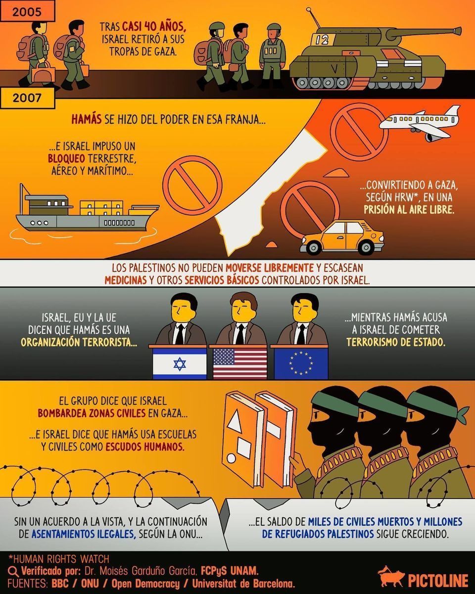 Algunas claves para entender la situación actual de #Palestina y el conflicto histórico con #Israel 👆 #history
