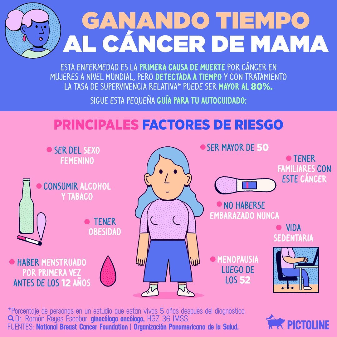 El autocuidado frente al cáncer de mama empieza por conocer nuestro cuerpo 💫🧑‍⚕️ #diamundialcancerdemama #19DeOctubre #OctubreRosa #LuchaContraElCancer #Prevención #PrevenirSalvaVidas #MujeresSanas