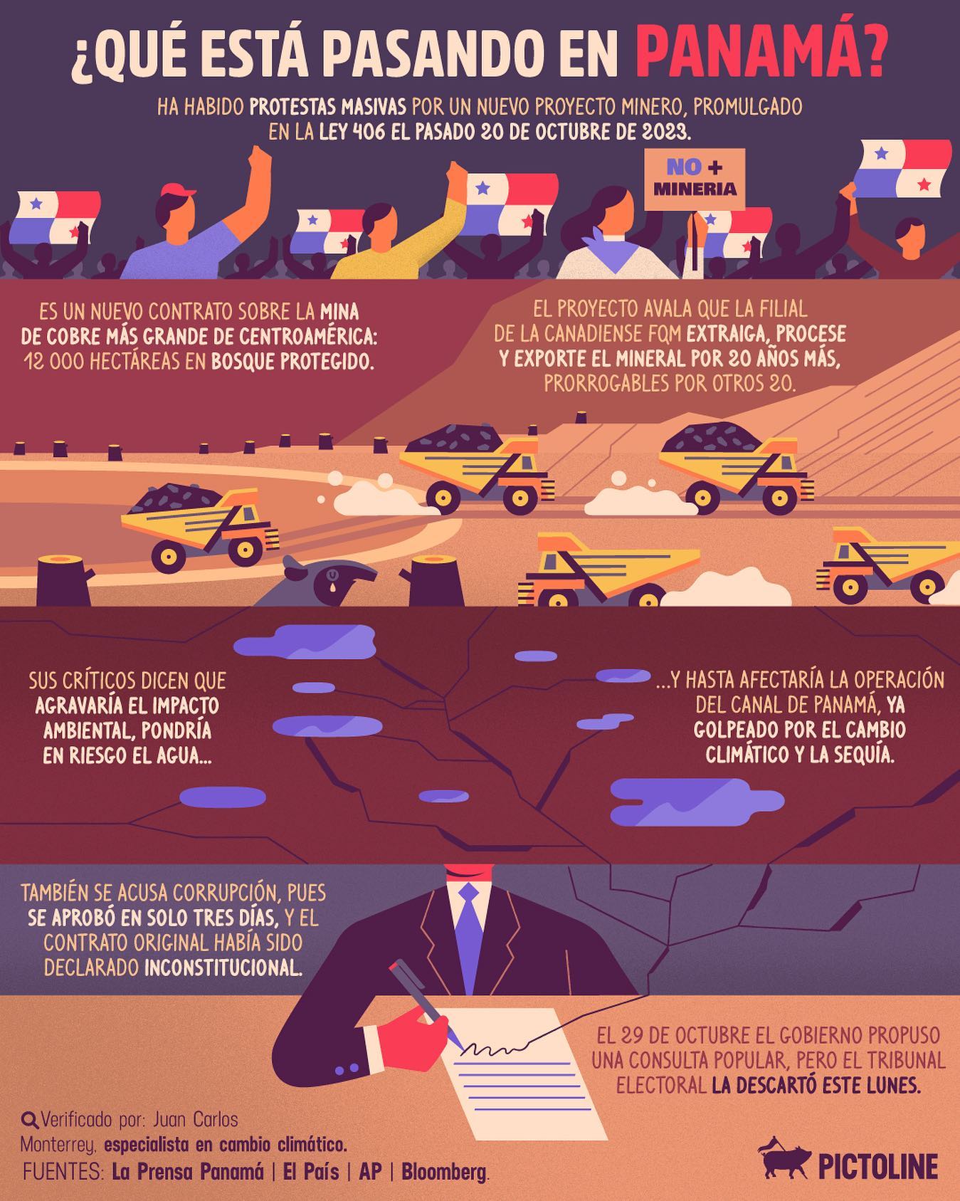 Un nuevo proyecto minero ⛏️ ha despertado el descontento social en Panamá 🇵🇦 #Panama #Protest #Mining