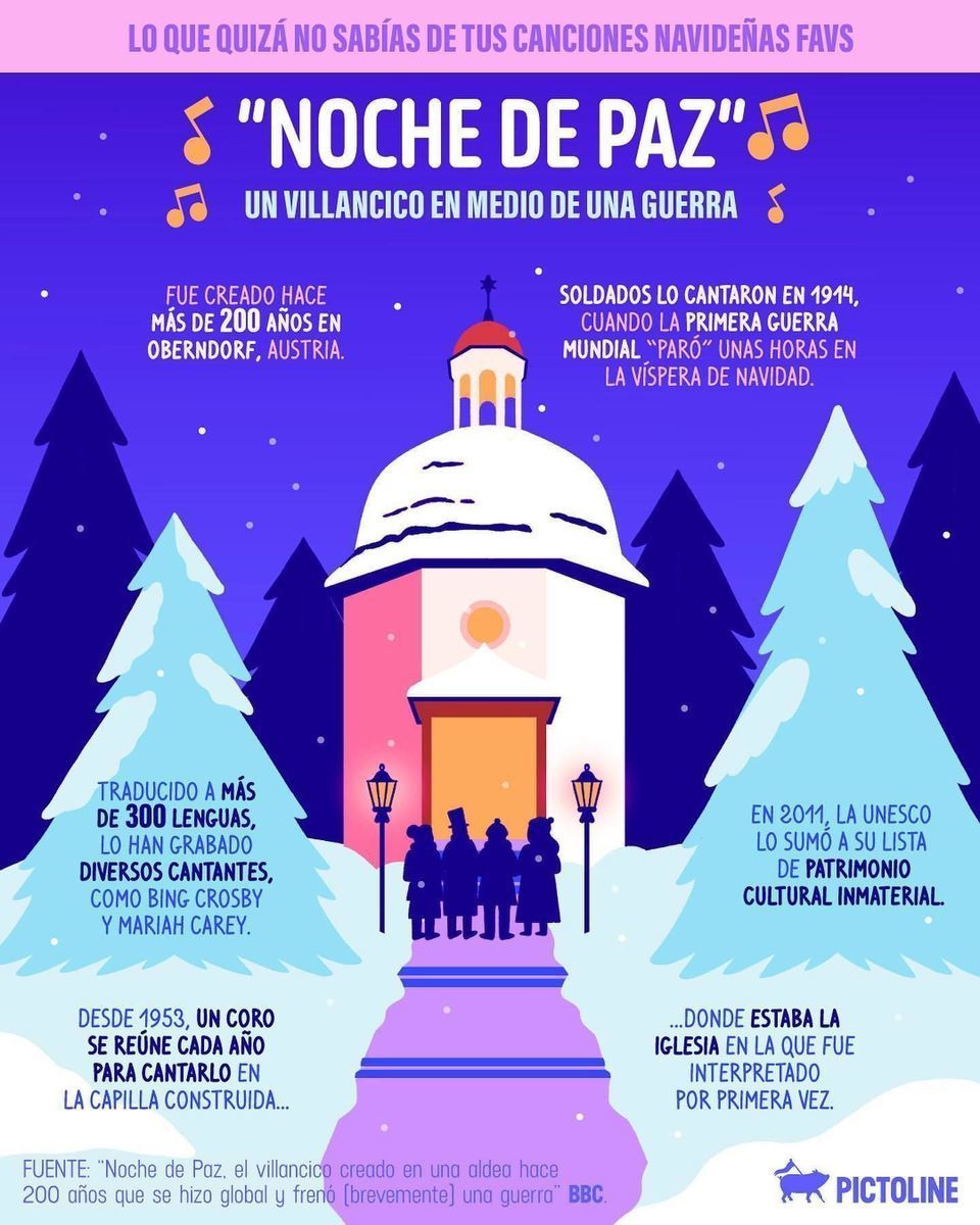 Desde noviembre llega la #Navidad gracias a estas canciones 🎤 😅🎄 ¿Eres team #BurritoSabanero, team #NocheDePaz o team #MariahSZN? 👀 #ItsTime #Canciones #nochedenavidad
