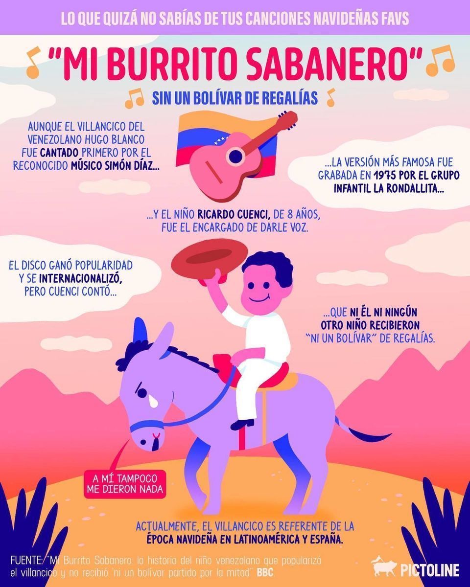 Desde noviembre llega la #Navidad gracias a estas canciones 🎤 😅🎄 ¿Eres team #BurritoSabanero, team #NocheDePaz o team #MariahSZN? 👀 #ItsTime #Canciones #nochedenavidad
