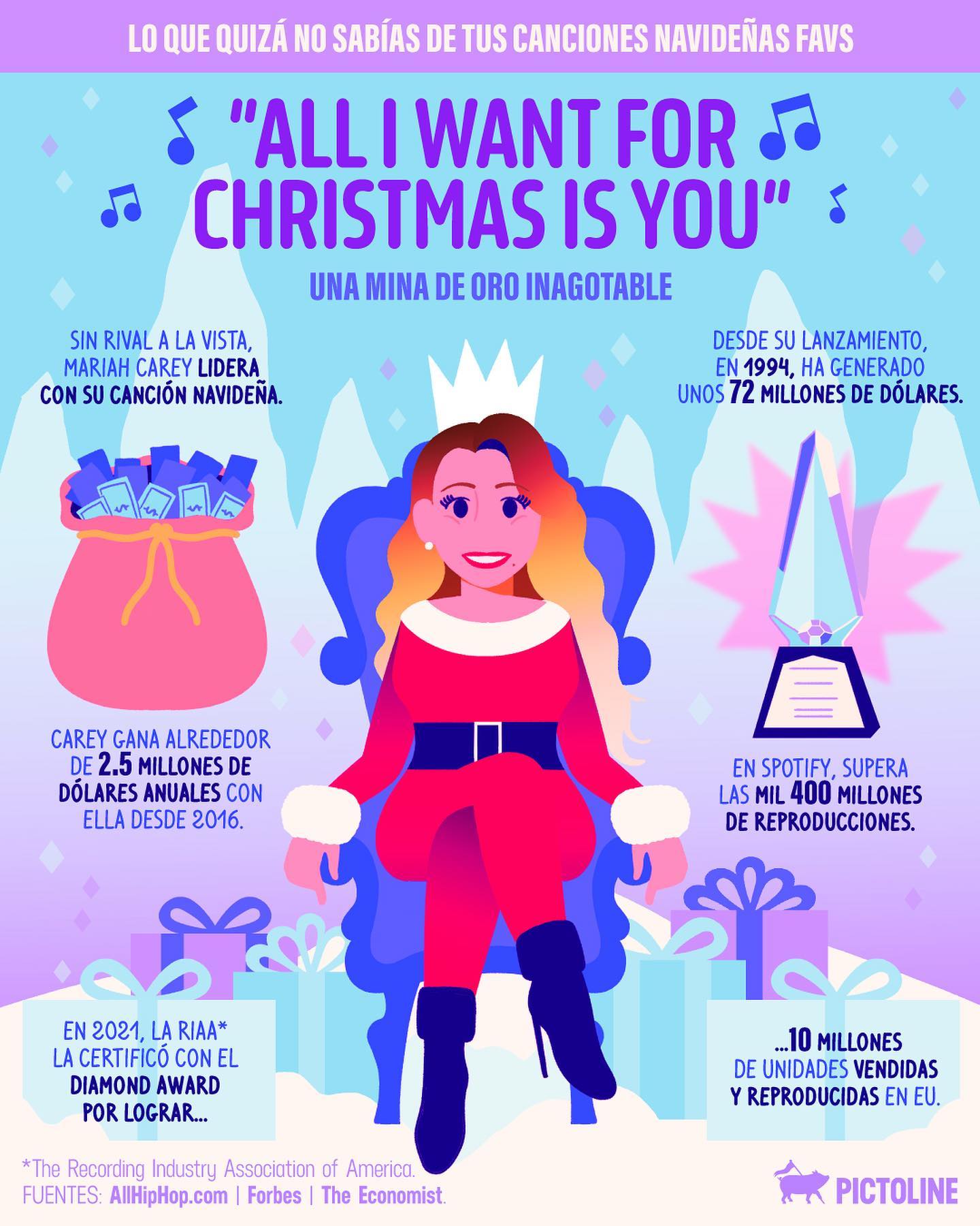 Desde noviembre llega la #Navidad gracias a estas canciones 🎤 😅🎄 ¿Eres team #BurritoSabanero, team #NocheDePaz o team #MariahSZN? 👀 #ItsTime #Canciones #nochedenavidad