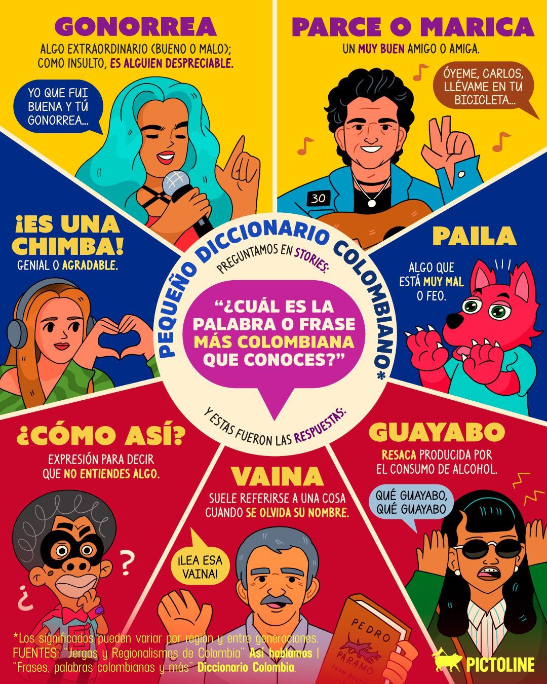 Palabras y frases muy bacanas 😃, cortesía de nuestros amix de #Colombia 💛💙❤️⁣ ⁣ #chimba #parce #latam #palabras