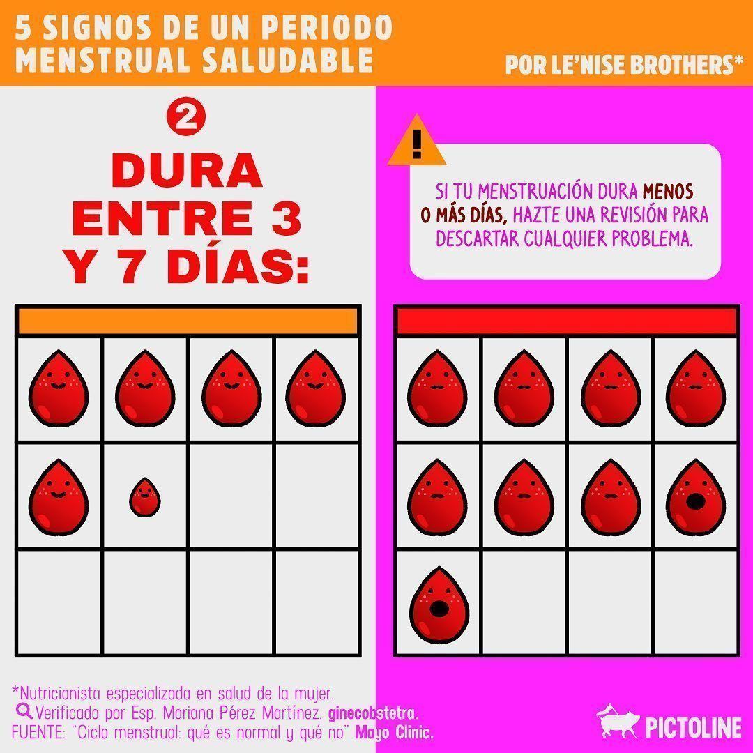 El cuerpo siempre nos da señales que debemos voltear a ver🩸👀 #menstruation #salud #periodomenstrual