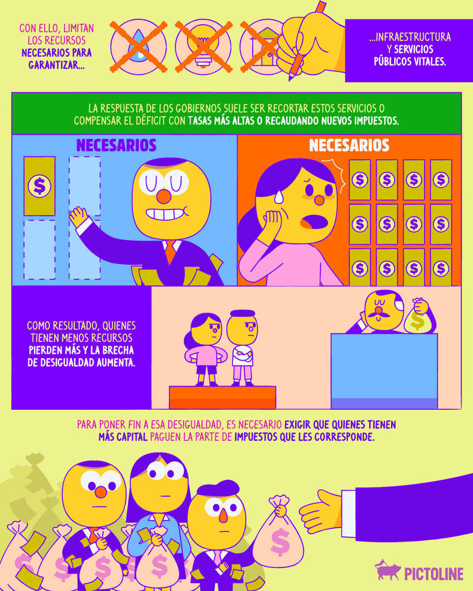 Y así es como la vida se pone más difícil para las personas de a pie 💸📈🧐 #economía #finanzas #impuestos #dinero #inflación
