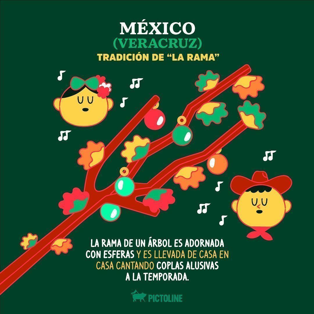 Cada país tiene tradiciones de Navidad muy curiosas, ¿las conocías?🎄🧐 #navidad #tradiciones