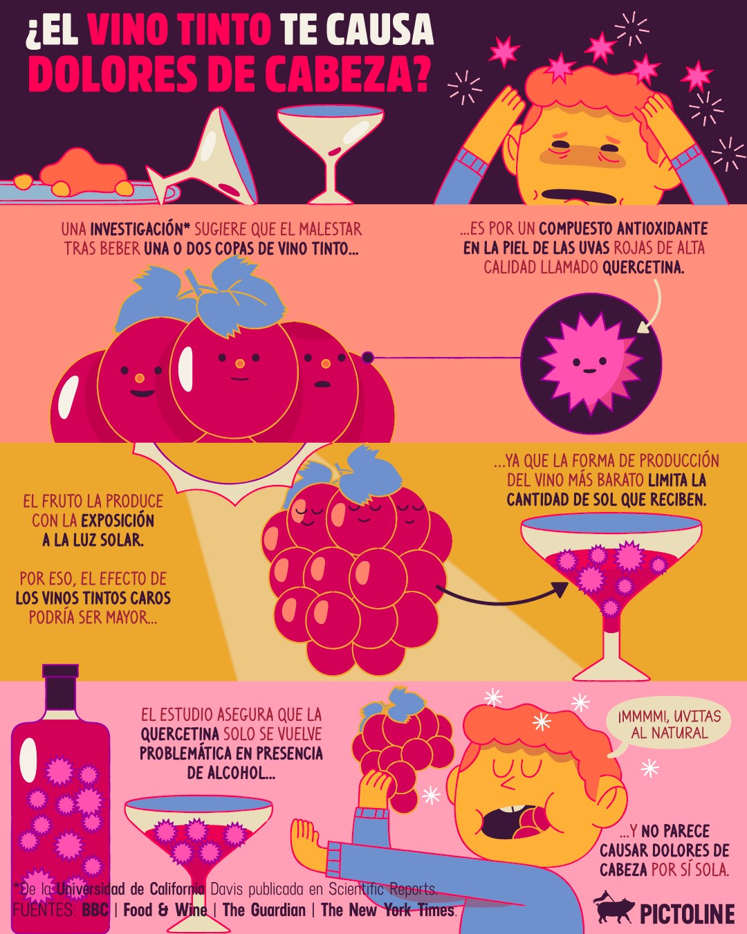 Ahora ya sabes por qué solo una copita de vino tinto puede causarte dolor de cabeza 🍷😵‍💫 #vino #uvas #vinotinto #CopaDeVino #winetime #tiempodevino