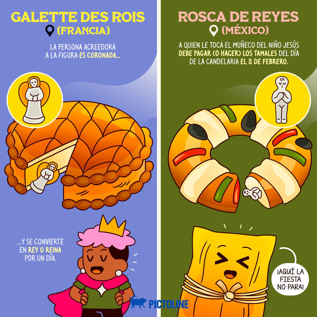 Si te toca el muñequito o el haba, no lo escondas ✨👑😅 #RoscaDeReyes #Tradición #Tamales #Celebración