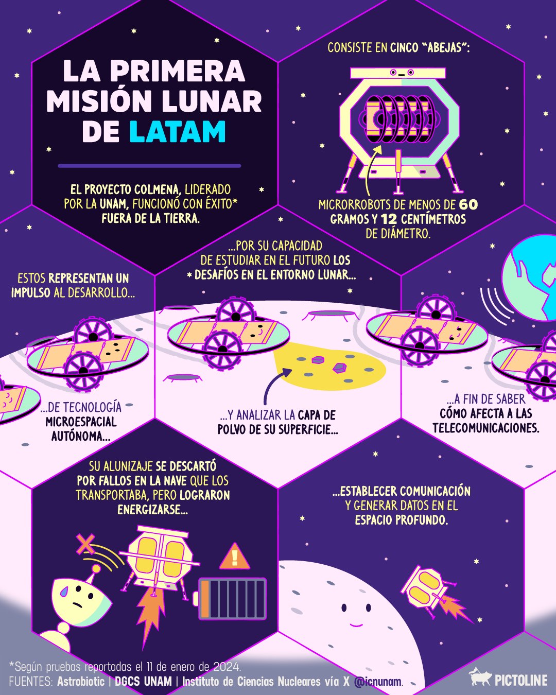 👏👏 Aplausos de pie para LATAM y el impulso de la tecnología microespacial autónoma para volver a la Luna 🚀🌕 #ProyectoColmena #UNAM