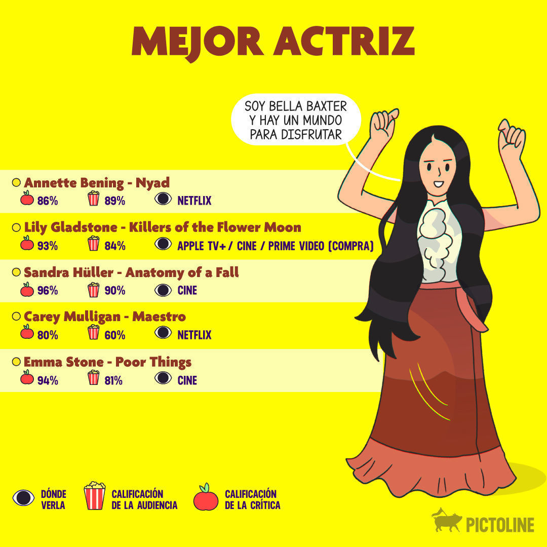 ¡Corre por tus palomitas!🍿 Te decimos dónde ver las películas nominadas a los Óscar 2024 🎬🏆 #Oscars2024 #Oscars #OscarNominations
