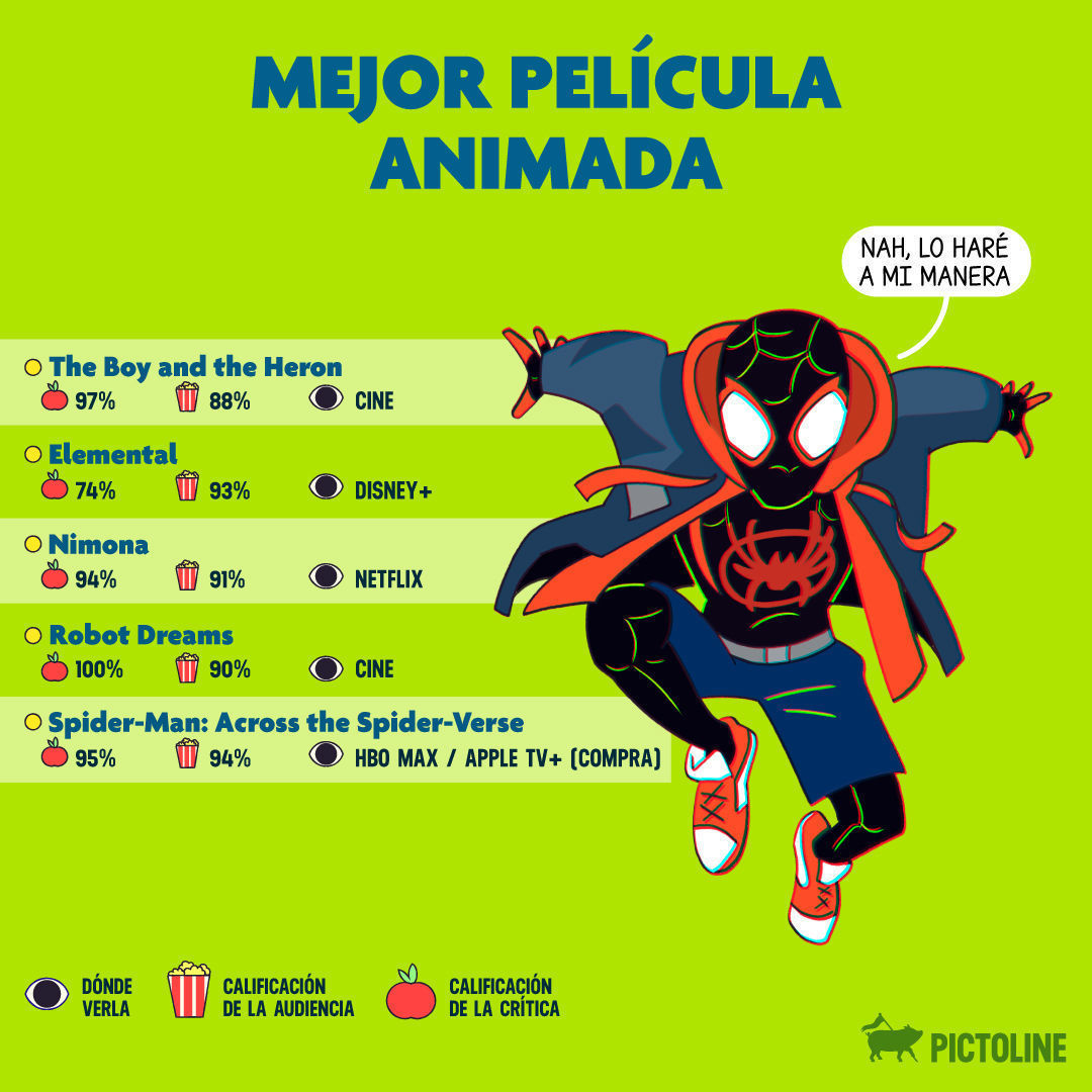 ¡Corre por tus palomitas!🍿 Te decimos dónde ver las películas nominadas a los Óscar 2024 🎬🏆 #Oscars2024 #Oscars #OscarNominations
