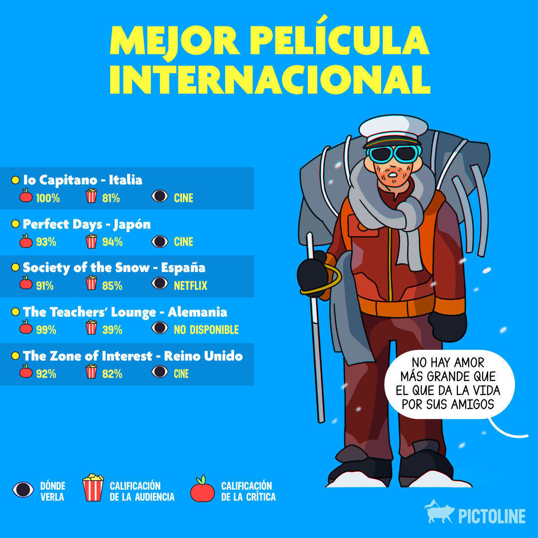 ¡Corre por tus palomitas!🍿 Te decimos dónde ver las películas nominadas a los Óscar 2024 🎬🏆 #Oscars2024 #Oscars #OscarNominations