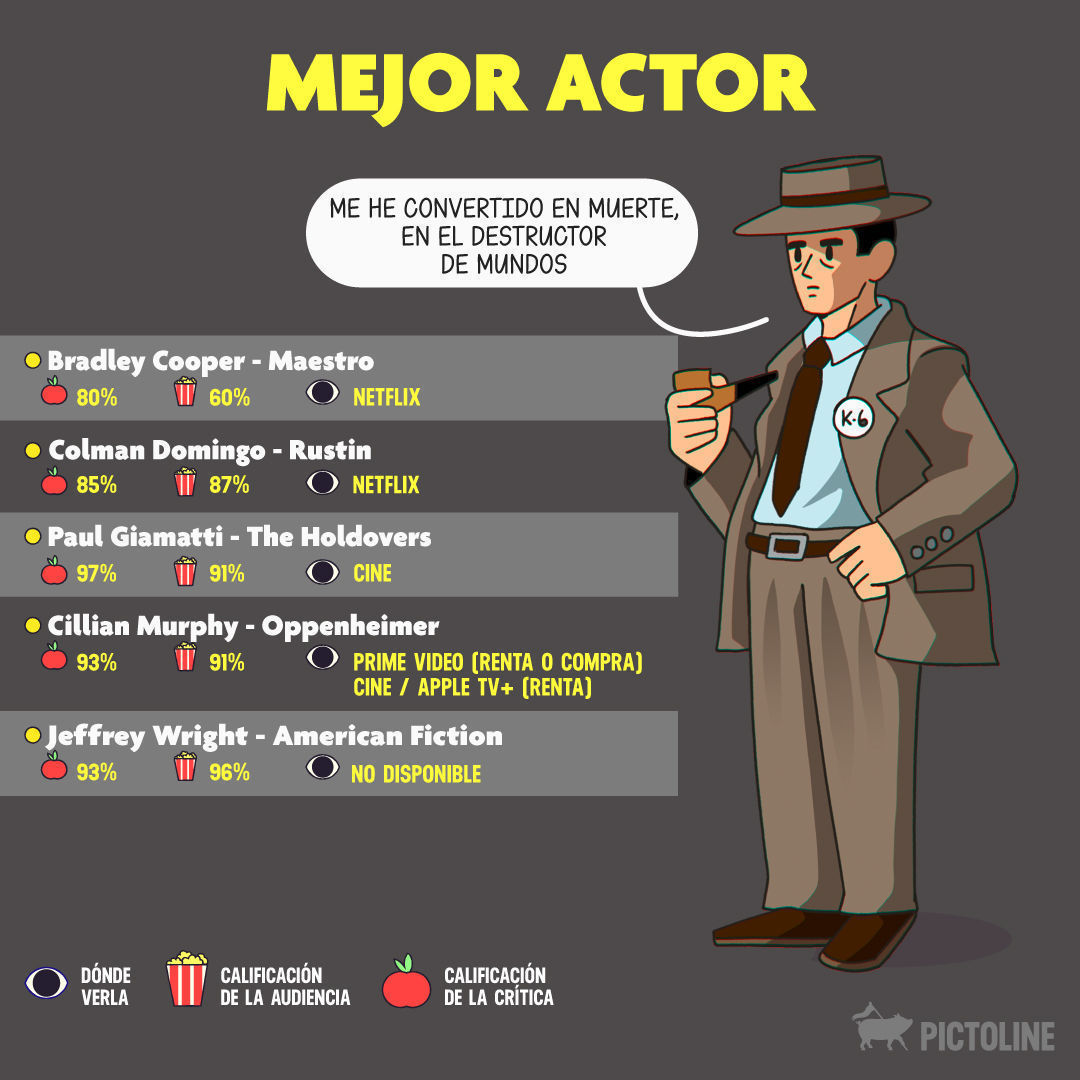 ¡Corre por tus palomitas!🍿 Te decimos dónde ver las películas nominadas a los Óscar 2024 🎬🏆 #Oscars2024 #Oscars #OscarNominations