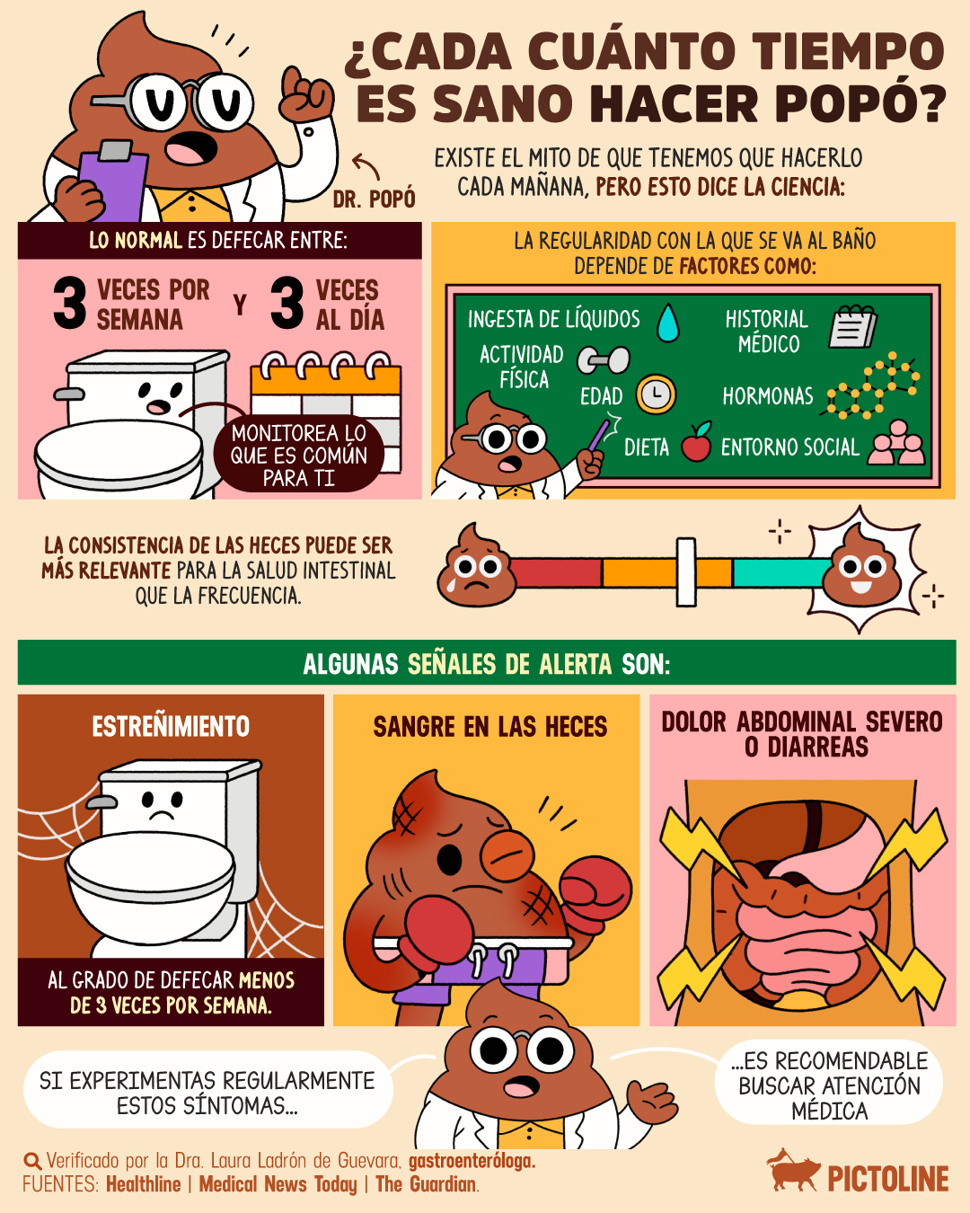 🤔 ¿Hacer 💩 todas las mañanas? Esto dice la ciencia 🔬⬇️ #Baño #ciencia #IrAlBaño