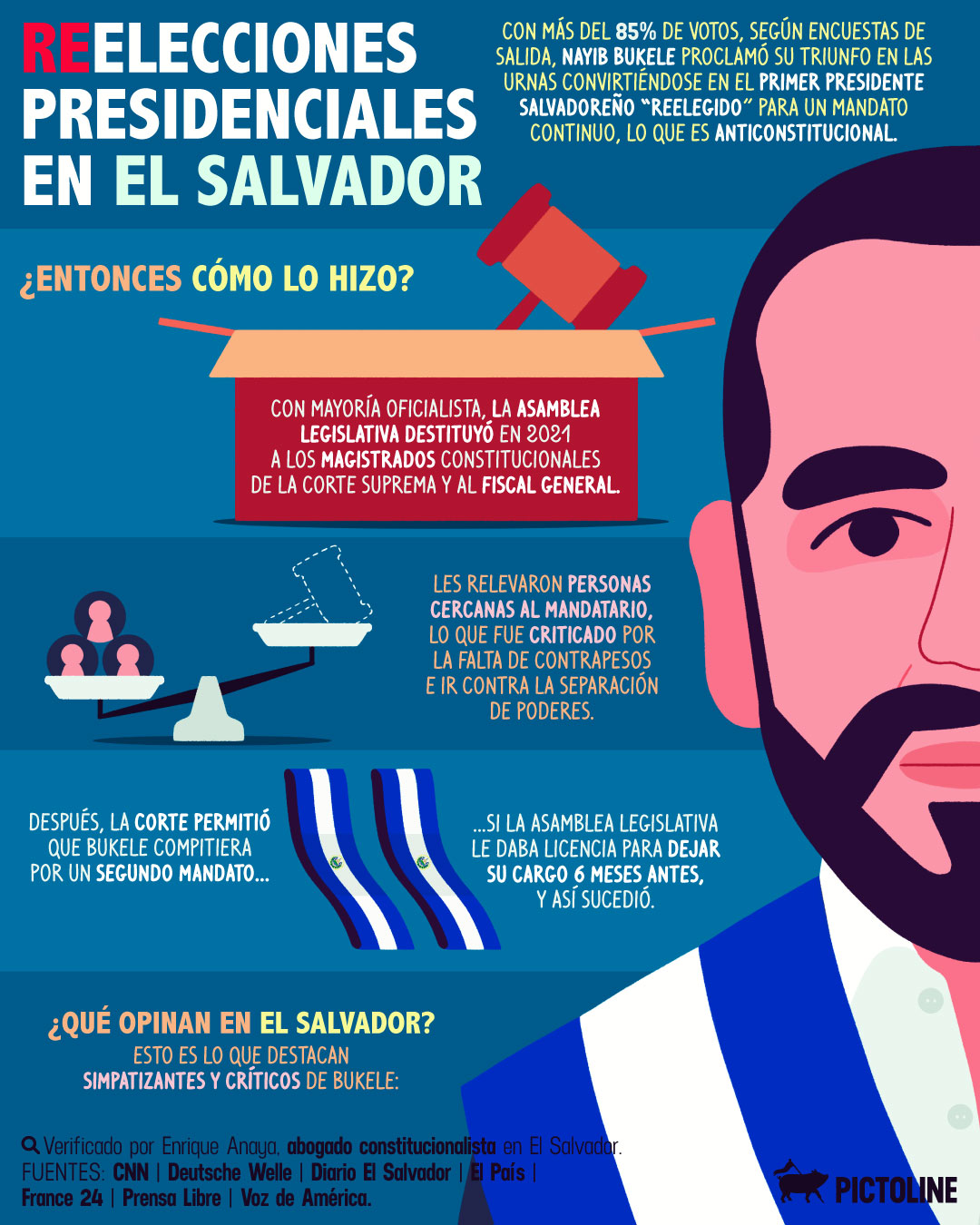 Con más del 85% de votos, según encuestas de salida, Nayib Bukele proclamó su triunfo en los comicios presidenciales de El Salvador 🇸🇻 #NayibBukele #NayibBukele2024 #Elecciones2024Sv