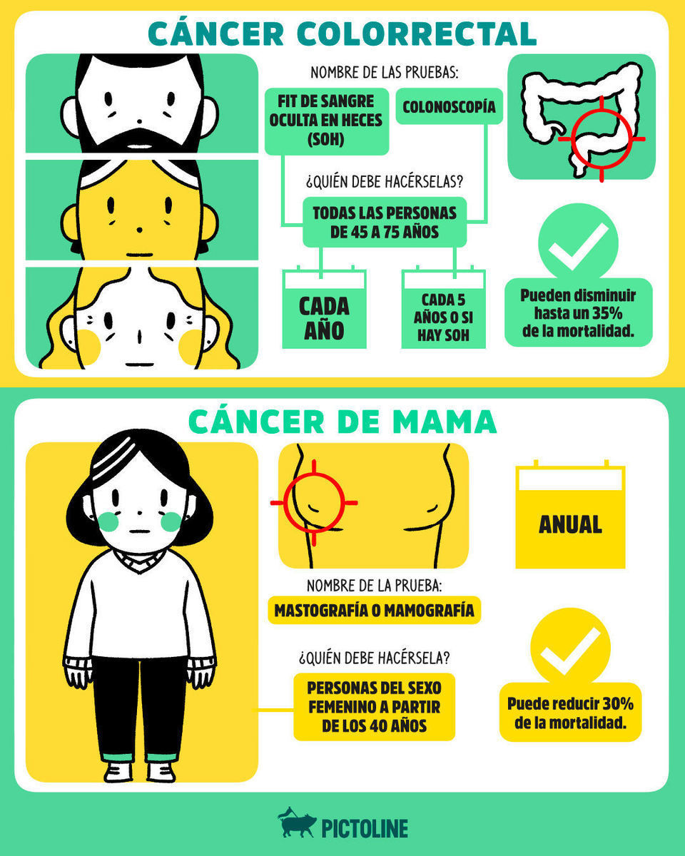 Cuanto más nos adelantemos a la detección del cáncer, más probabilidades hay de tratarlo y reducir la mortalidad 🩺☝️ #Cáncer #DetecciónTemprana