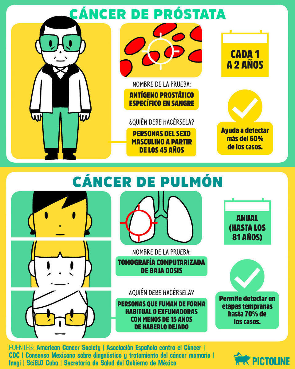 Cuanto más nos adelantemos a la detección del cáncer, más probabilidades hay de tratarlo y reducir la mortalidad 🩺☝️ #Cáncer #DetecciónTemprana