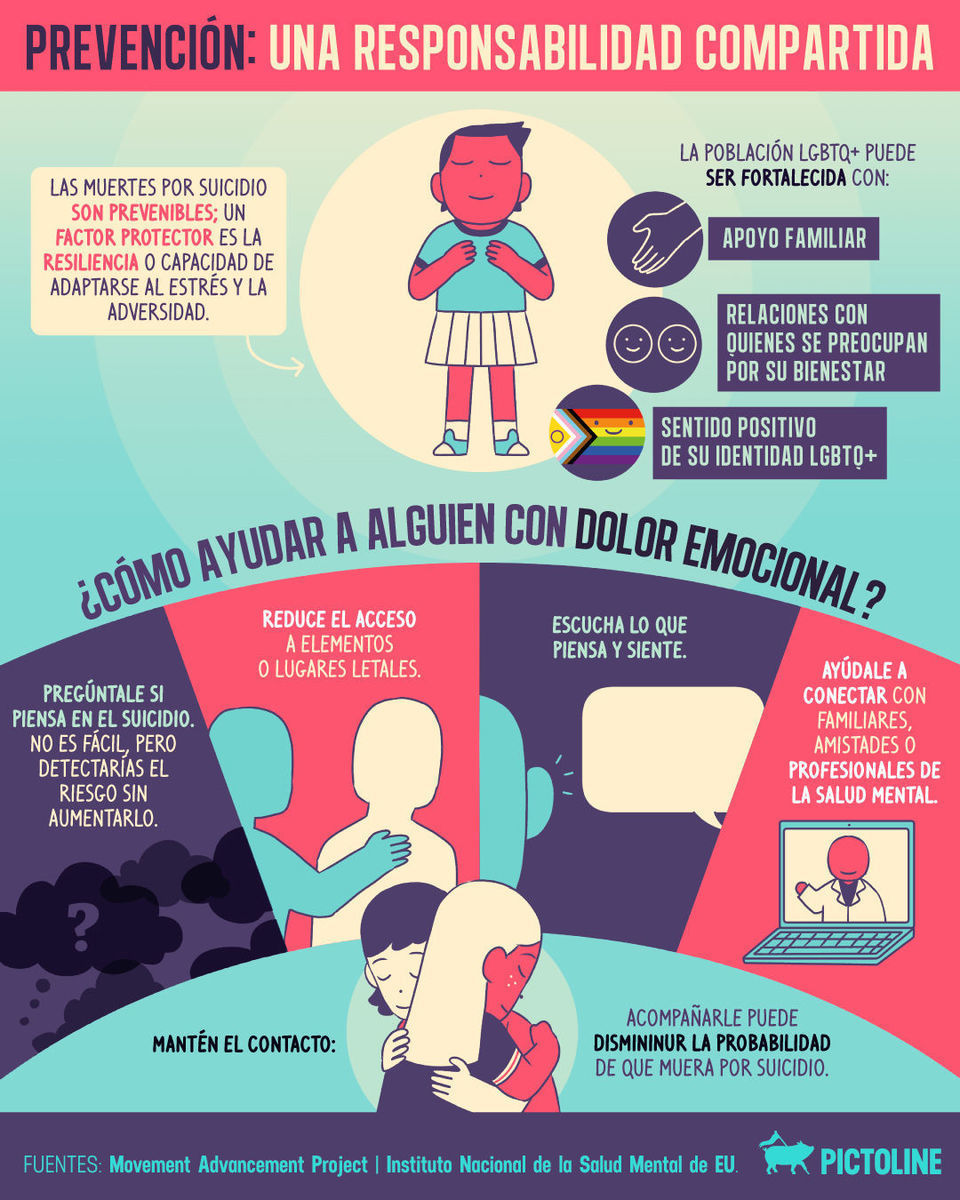 La primera encuesta sobre salud mental en juventudes LGBTQ+ en México revela datos dolorosos… 🏳️‍🌈 🫂 #Encuesta #SaludMental #LGBTQ #Juventudes