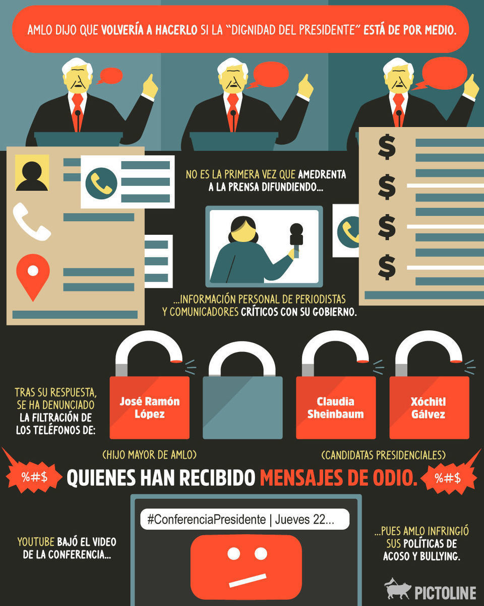 ☝️🇲🇽 La intimidación a periodistas desde el Ejecutivo es algo que afecta a todo un país 📰🩸 #LibertadDeExpresión #Periodismo #periodistas #newyorktimes #andresmanuellopezobrador #lopezobrador #AMLO #Lamañanera