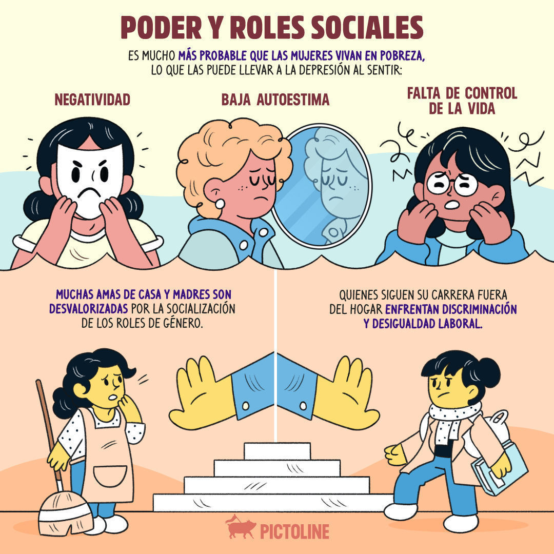 Es real, las mujeres tienen más probabilidades que los hombres de sufrir depresión 🫂⁣ ⁣ #Depresión #SaludMental #Mujeres