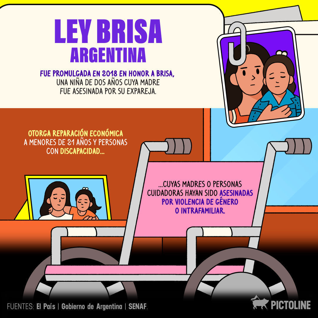💚💜 Historias y luchas que dieron origen a importantes leyes contra la violencia hacia las mujeres en LATAM 🔥✊ #LeyBrisa #LeyMalena #LeyOlimpia, #Leyes #LeyesParaMujeres #ViolenciaGénero #8M