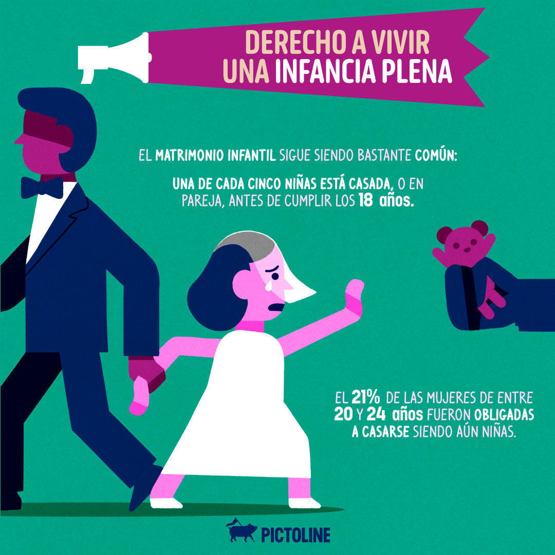 ✊ Derechos que YA deberían ser universales 🔥 #DerechosHumanos #DerechosUniversales #8M #8M2024