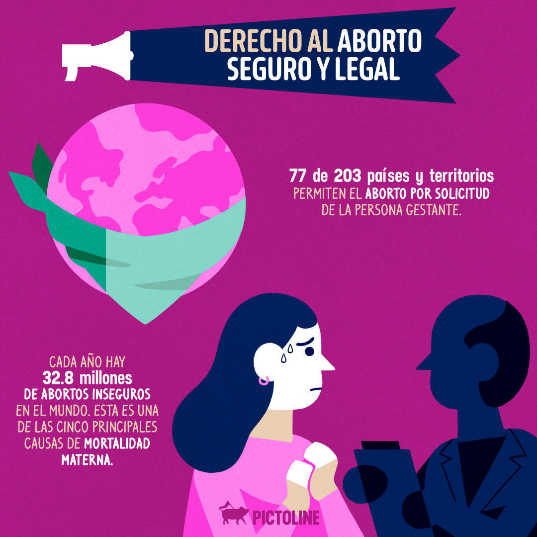 ✊ Derechos que YA deberían ser universales 🔥 #DerechosHumanos #DerechosUniversales #8M #8M2024