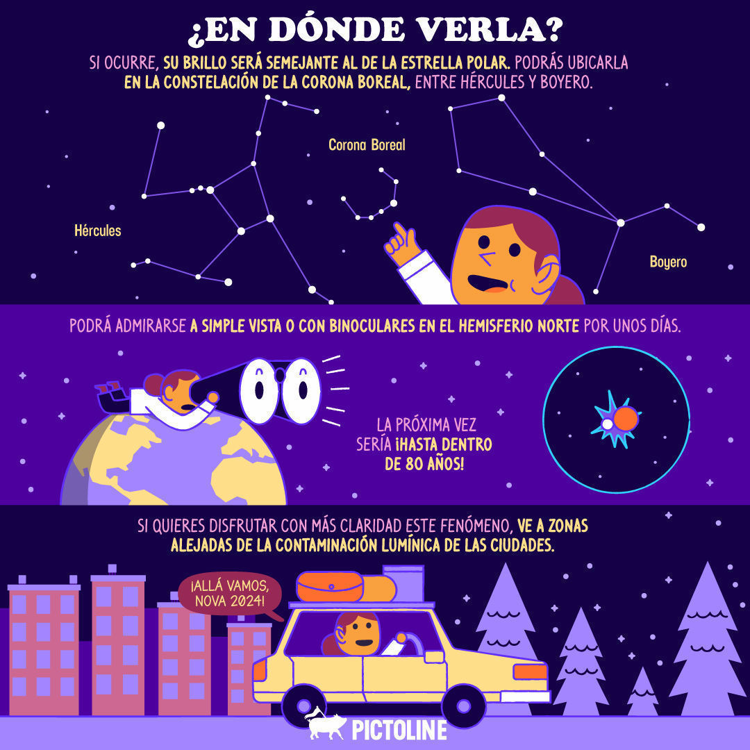El pretexto perfecto para escapar de la ciudad 🚗 y mirar las estrellas toda la noche 🌠🤩 #nova #lanuevaestrella #ExplosiónEstelar #NuevaLuz