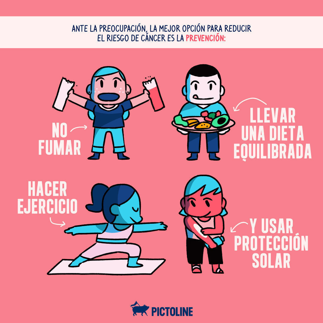 Un problema global 🌎: cada vez más jóvenes padecen cáncer 🙁 #jóvenesconcáncer #cáncer