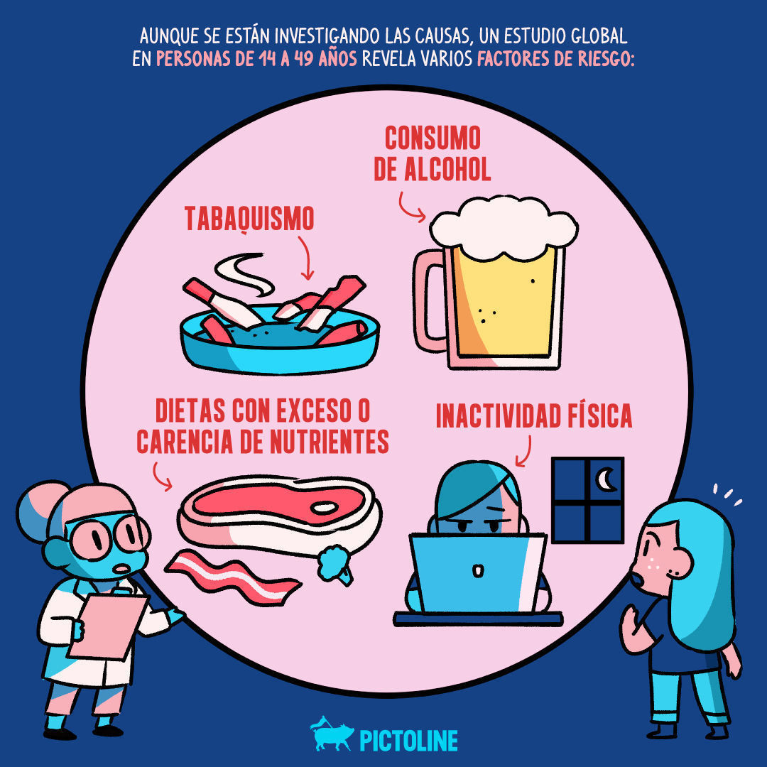Un problema global 🌎: cada vez más jóvenes padecen cáncer 🙁 #jóvenesconcáncer #cáncer