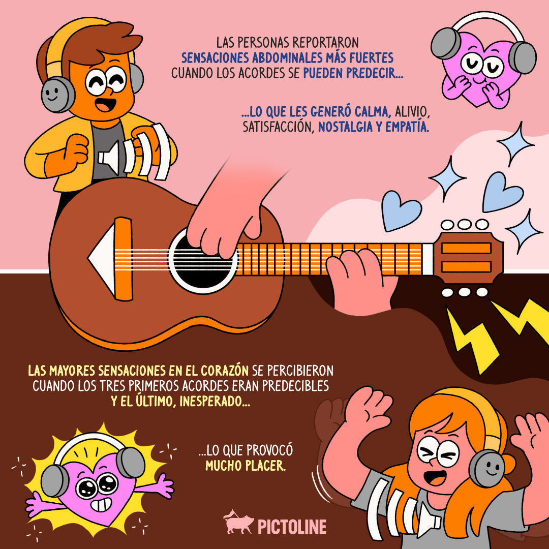 ¿Qué música les hace sentir más emociones? 🥹🎵🙌⁣ ⁣ #Música #Emociones #MúsicaParaElCorazon
