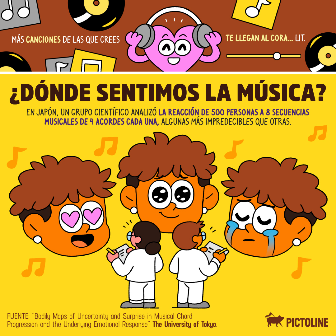 ¿Qué música les hace sentir más emociones? 🥹🎵🙌⁣ ⁣ #Música #Emociones #MúsicaParaElCorazon