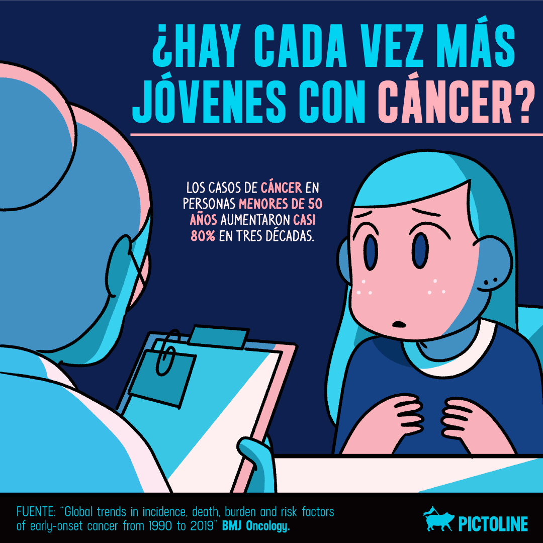 Un problema global 🌎: cada vez más jóvenes padecen cáncer 🙁 #jóvenesconcáncer #cáncer
