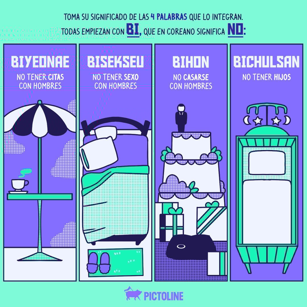 🇰🇷🙋‍♀️Los cuatro NO del movimiento 4B con el que las mujeres surcoreanas luchan contra la violencia machista:⁣ ⁣ #Movimiento4B #CoreaDelSur #Lucha #ViolenciaMachista