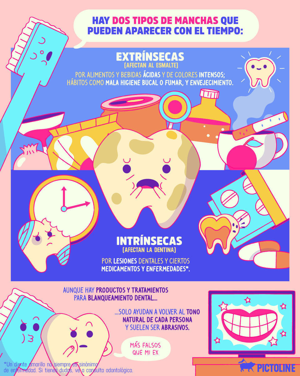 Que no te digan, que no te mientan: los dientes blancos brillantes no suelen ser naturales 🦷🦷🪥 #Dientes #Sonrisa