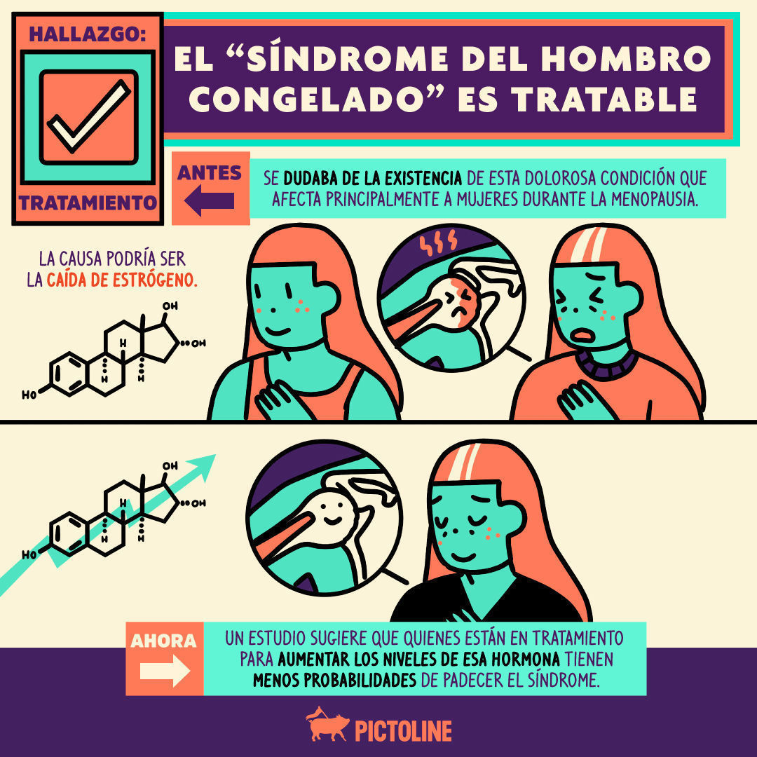 La salud de las mujeres finalmente es estudiada 👩👏🔍 #Salud #SaludFemenina #WomensHealth #Mujeres