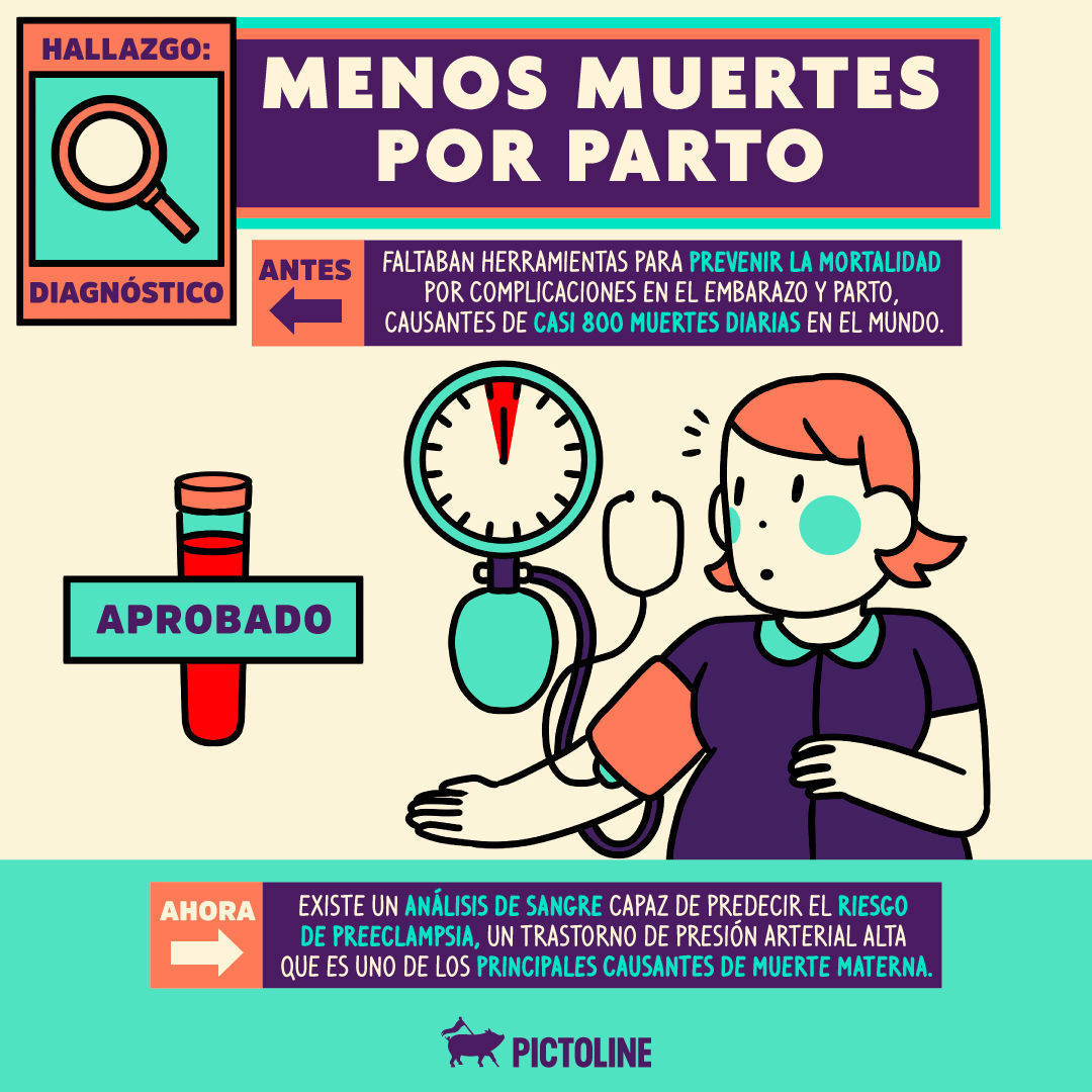 La salud de las mujeres finalmente es estudiada 👩👏🔍 #Salud #SaludFemenina #WomensHealth #Mujeres