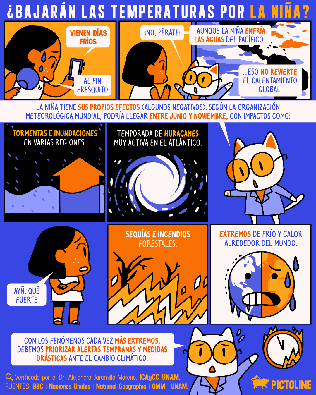 😮 ¿Es verdad que La Niña refrescará todo el planeta? 🌎 #Lluvias #FenomenoLaNiña #LaNiña #AmbienteyNaturaleza #clima #OlasDeCalor #sequías