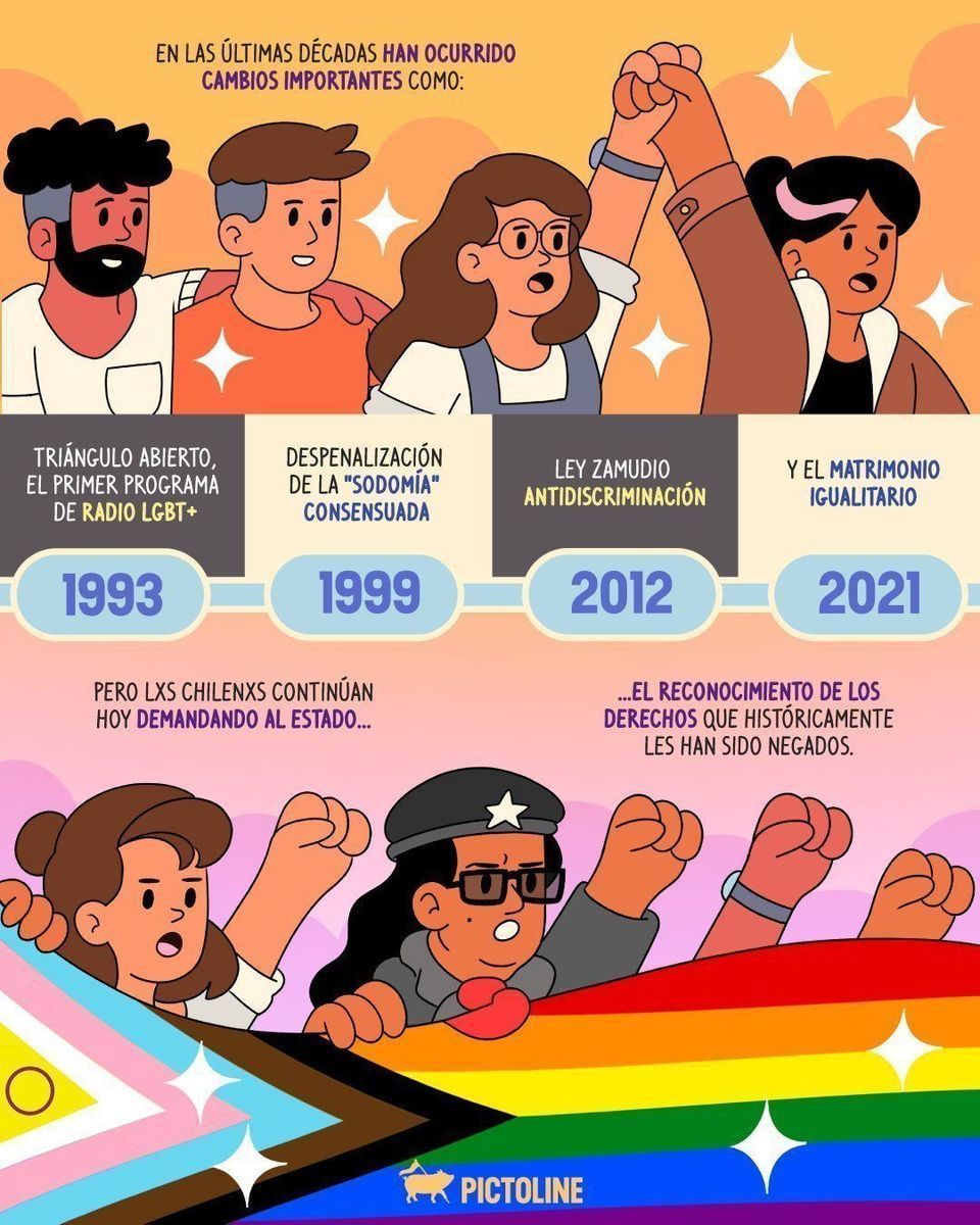 🙌 Un poco de la historia de resistencia LGBT+ chilena 🇨🇱🏳️‍🌈⁣ ⁣ #MesdelOrgullo #Orgullo #LGBTIQA #LGBT #Lesbianas #Gay #Bisexual #Trans #Queer #Chile