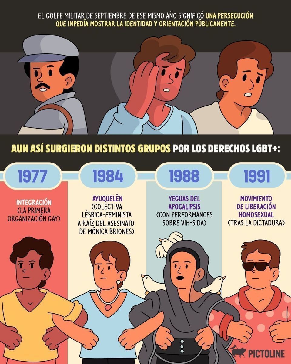 🙌 Un poco de la historia de resistencia LGBT+ chilena 🇨🇱🏳️‍🌈⁣ ⁣ #MesdelOrgullo #Orgullo #LGBTIQA #LGBT #Lesbianas #Gay #Bisexual #Trans #Queer #Chile