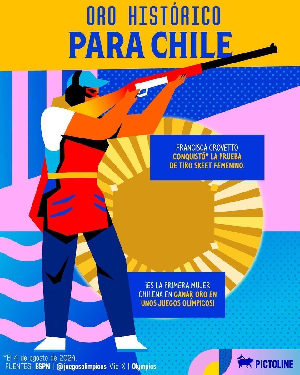 🥇🥈 Las medallas olímpicas en París 2024 que ya son todo un orgullo para Latinoamérica 👏🌎 ¡Y las que faltan! #Paris2024 #JuegosOlimpicos #CelebraciónLatina #ÁngelBarajas #FranciscaCrovetto #RebecaAndrade #Colombia #Chile #Brasil #Paris2024Olympi