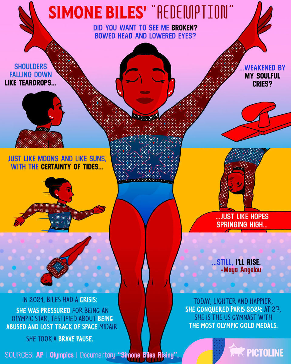 Su 👑 Majestad Simone Biles 🤸🏿‍♀️ cambiando la historia de la gimnasia artística ❤️‍🔥👏👏👏⁣ __⁣ ⁣ Her 👑 Majesty Simone Biles 🤸🏿‍♀️ changing artistic gymnastics history ❤️‍🔥👏👏👏⁣ ⁣ #SimoneBiles #GimnasiaArtística #Olympics #SimoneBilesMedal